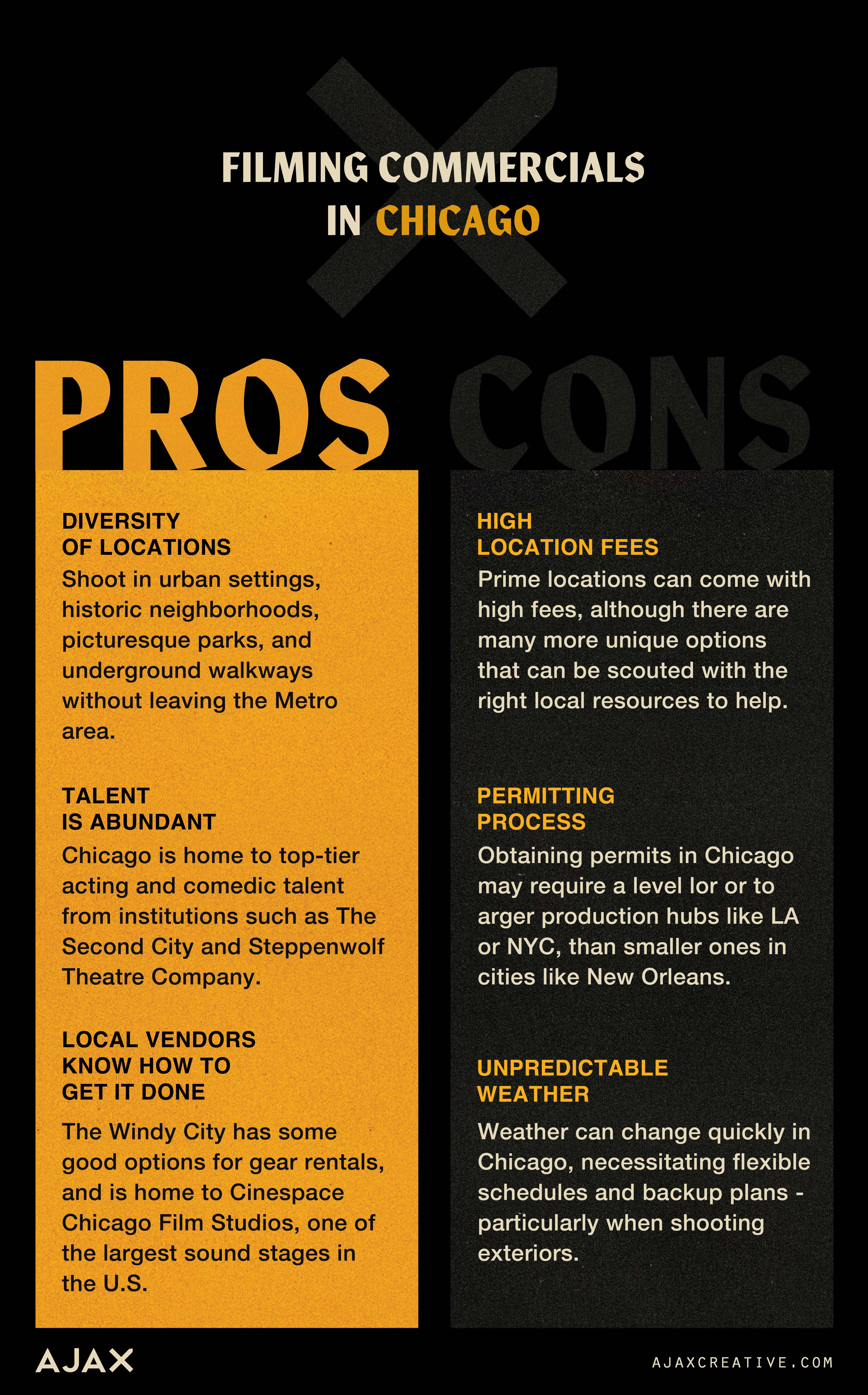 Explore the pros and cons of filming commercials in Chicago: diverse locations, top-tier talent, and experienced vendors make it ideal, but high location fees, complex permits, and unpredictable weather present challenges. A dynamic choice for commercial production in a vibrant city.