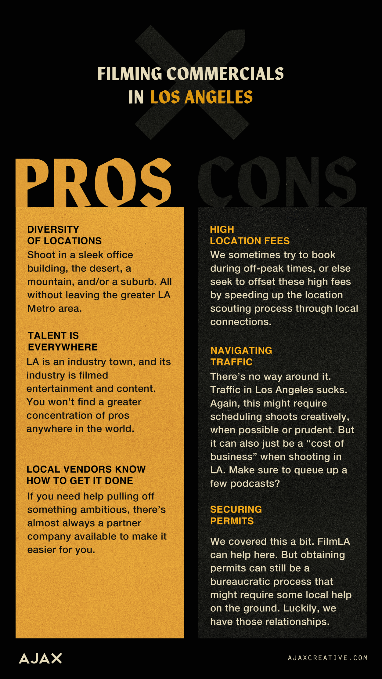 Explore the pros and cons of filming commercials in Los Angeles: world-class production infrastructure, diverse locations, and access to top-tier talent make it the epicenter of commercial filmmaking. However, high competition, costly permits, and heavy traffic can add challenges. A powerhouse city for bringing creative visions to life.