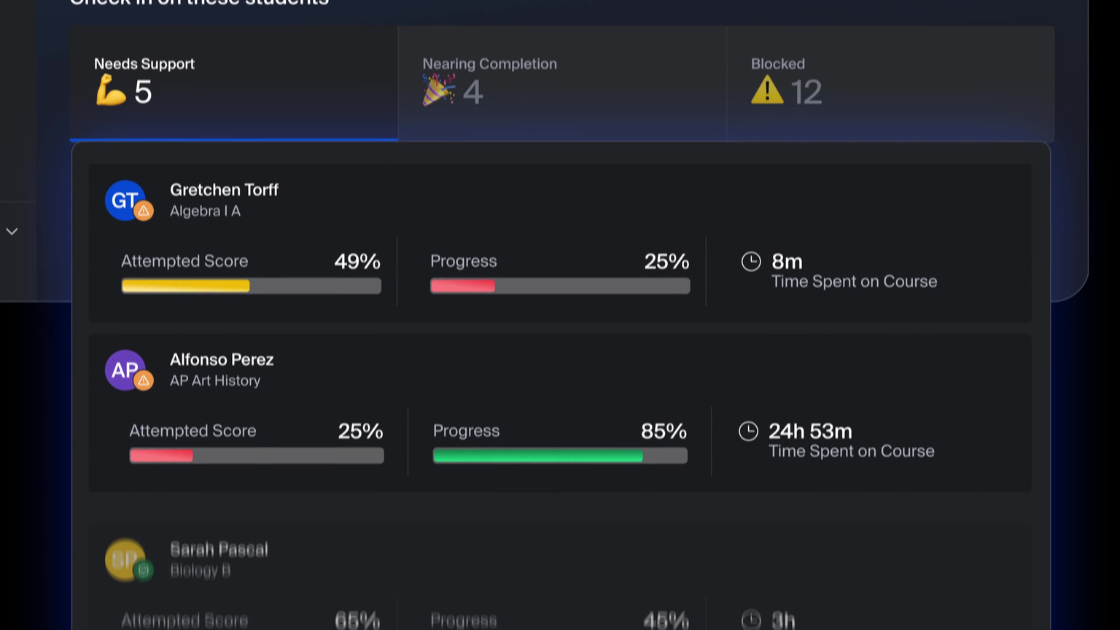 An animated student tracking dashboard displaying progress, scores, and time spent across multiple courses—designed to give educators real-time insights at a glance.